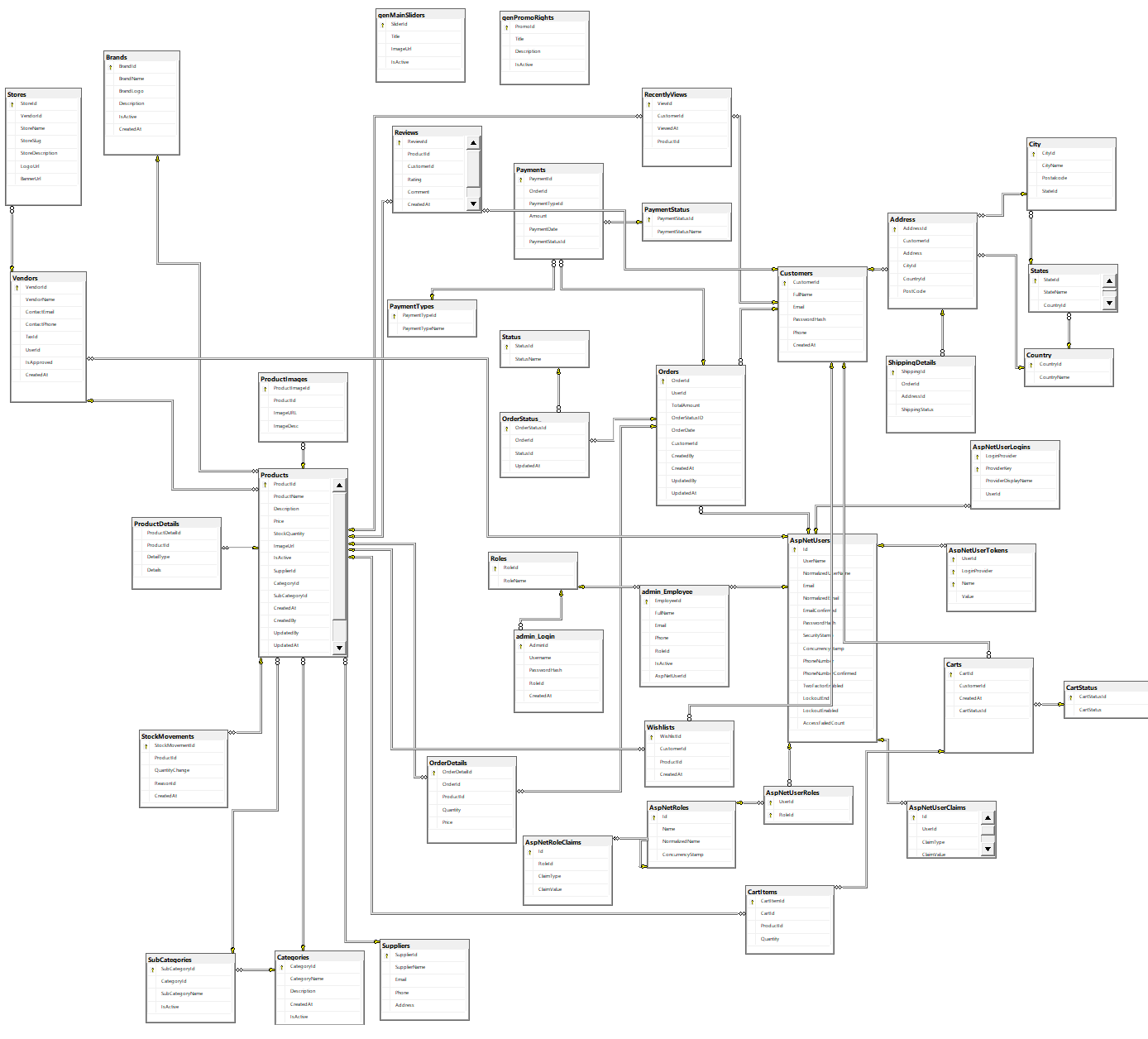 SmartShop E-Commerce ERD Schema